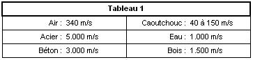 vitesse_propagation_onde_acoustique_tableau_1